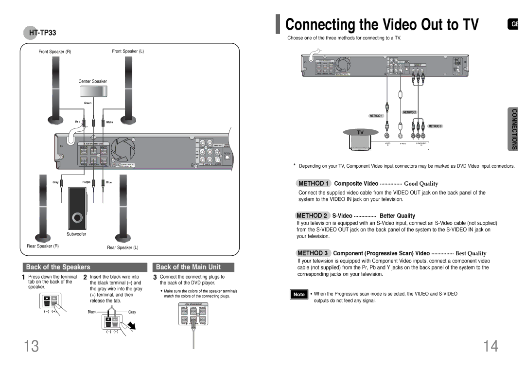 Samsung HT-UP30 Method 1 Composite Video ............... Good Quality, Method 2 S-Video ...............Better Quality 