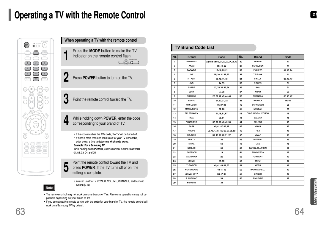 Samsung HT-UP30 Operating a TV with the Remote Control, TV Brand Code List, indicator on the remote control flash 