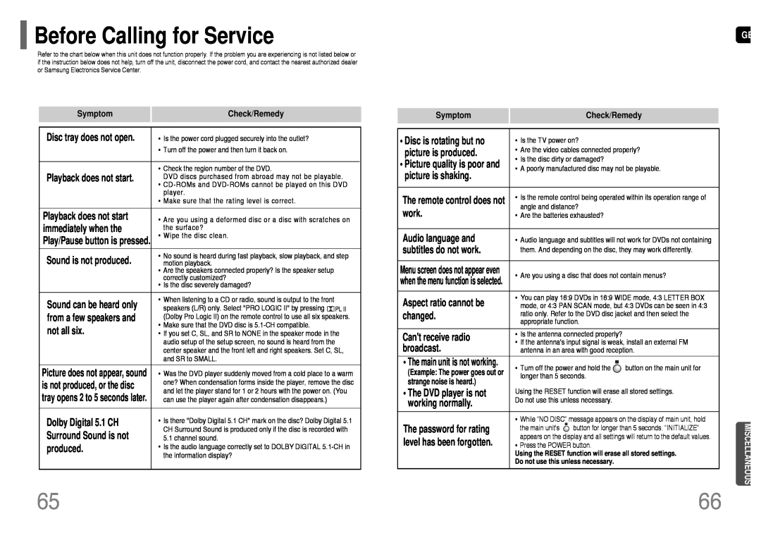 Samsung HT-UP30 instruction manual Before Calling for Service, Symptom, Check/Remedy, Gb Miscellaneous 