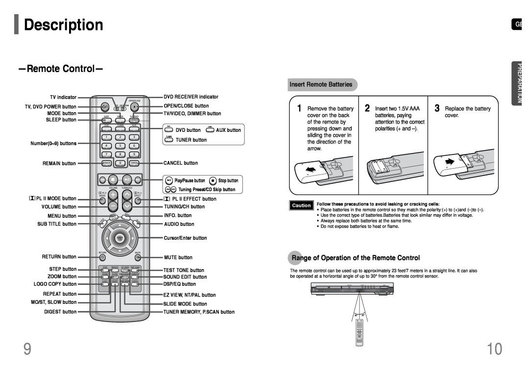 Samsung HT-UP30 Range of Operation of the Remote Control, Insert Remote Batteries, Replace the battery cover 
