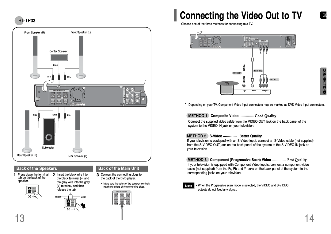 Samsung HT-UP30 Connecting the Video Out to TV, HT-TP33, METHOD 1 Composite Video ............... Good Quality 