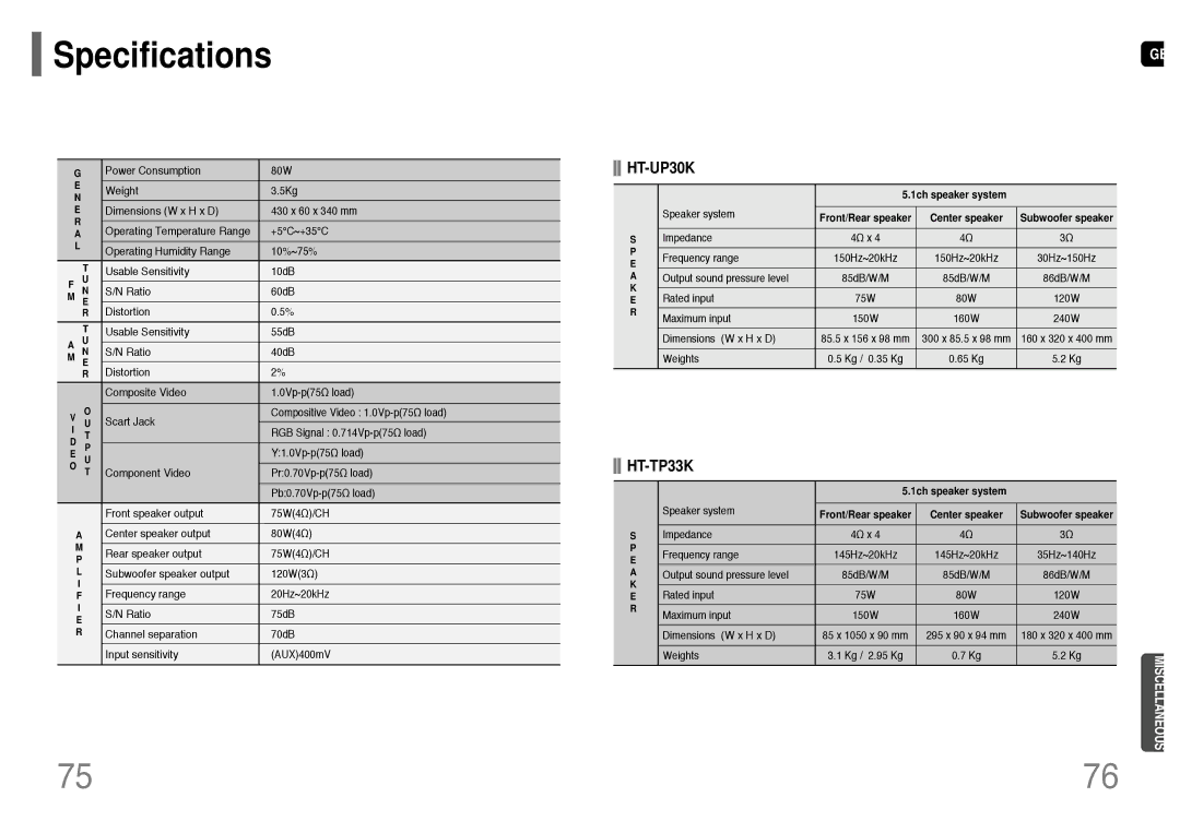 Samsung HT-TP33KR/XFO, HT-UP30KR/XFO manual Specifications, 1ch speaker system, Center speaker 