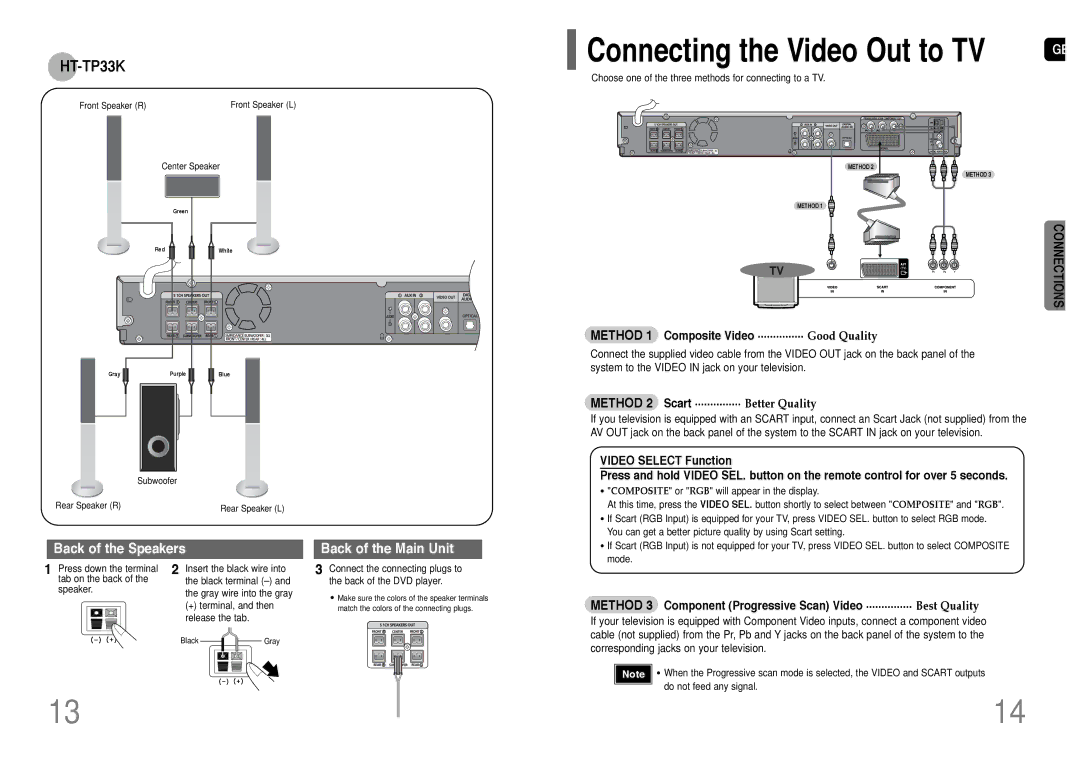 Samsung HT-UP30KR/XFO Method 1 Composite Video ............... Good Quality, Method 2 Scart ............... Better Quality 