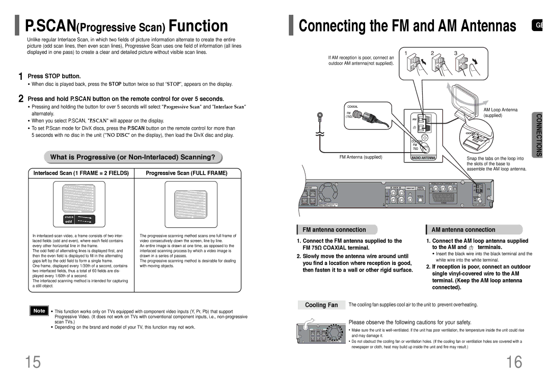 Samsung HT-TP33KR/XFO manual What is Progressive or Non-Interlaced Scanning?, Press Stop button, FM antenna connection 
