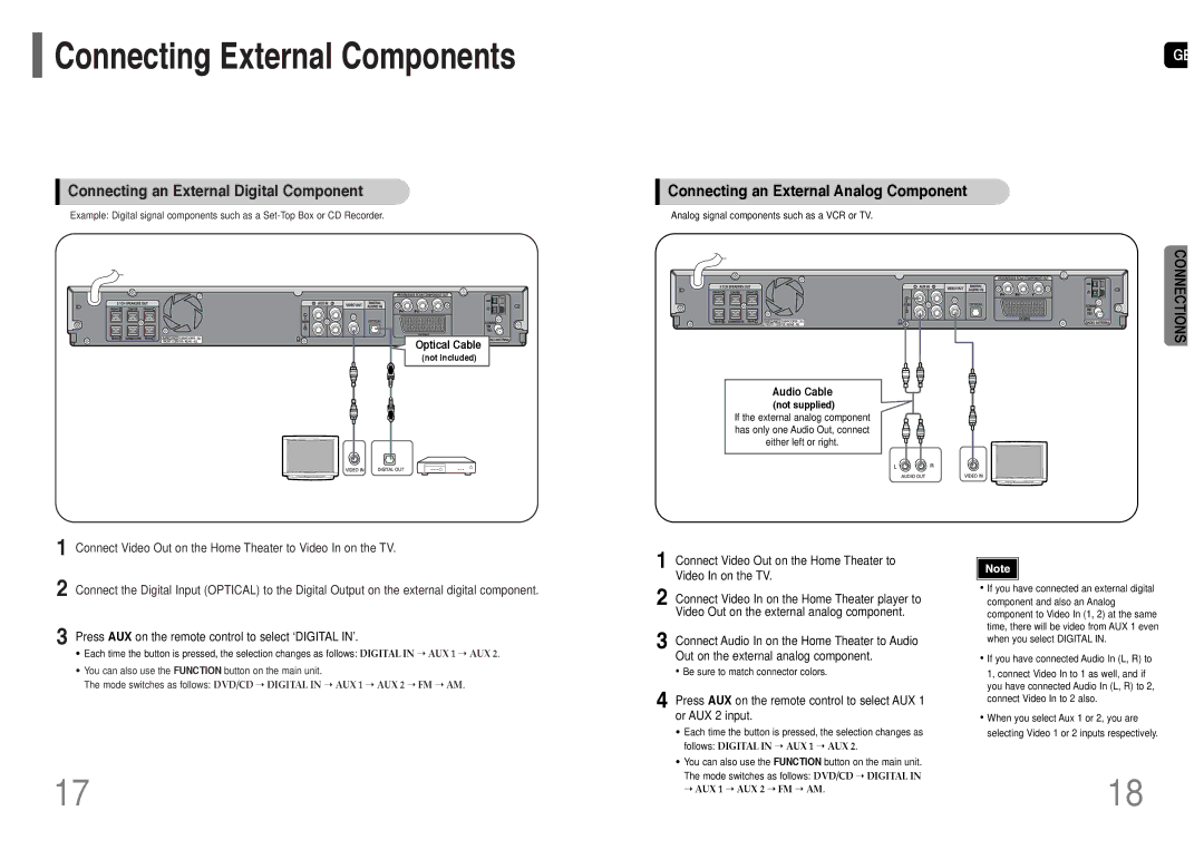 Samsung HT-TP33R/EDC manual Connecting an External Analog Component, Press AUX on the remote control to select ‘DIGITAL IN’ 