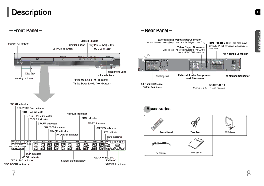 Samsung HT-UP30KR/XFO, HT-UP30R/EDC, HT-UP30R/ELS, HT-TP33R/ELS, HT-TP33R/EDC manual Description, Front Panel Rear Panel 