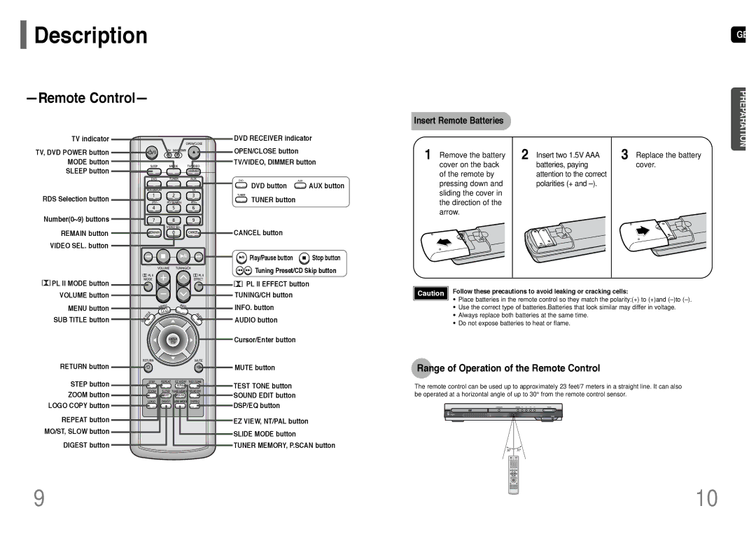 Samsung HT-TP33KR/XFO manual Range of Operation of the Remote Control, Insert Remote Batteries, Replace the battery cover 