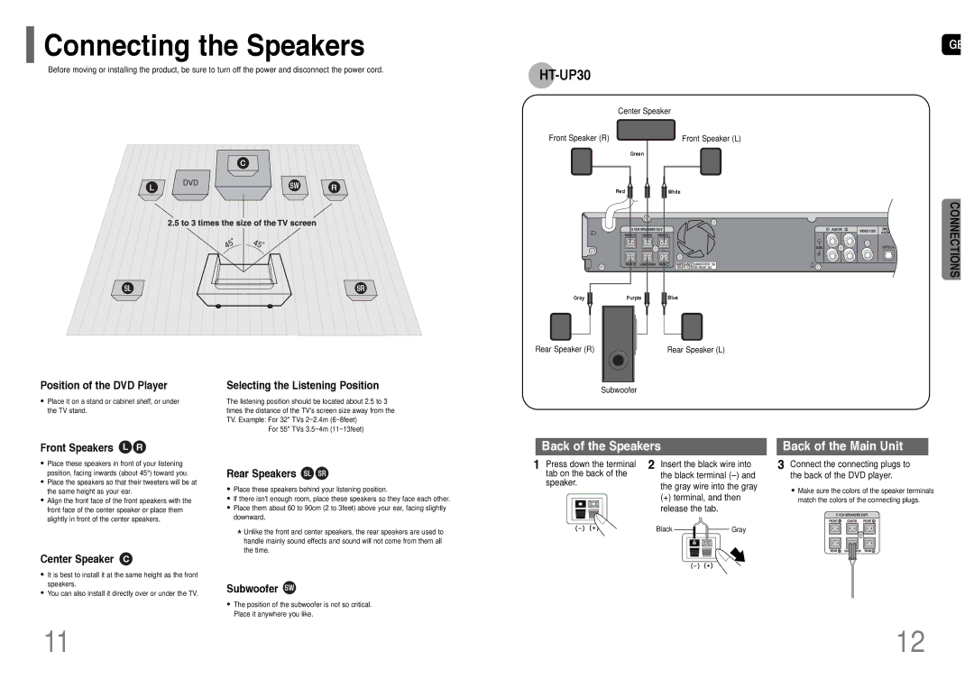 Samsung HT-UP30R/EDC, HT-UP30R/ELS, HT-TP33R/ELS, HT-TP33R/EDC, HT-UP30KR/XFO, HT-TP33KR/XFO manual Connecting the Speakers 