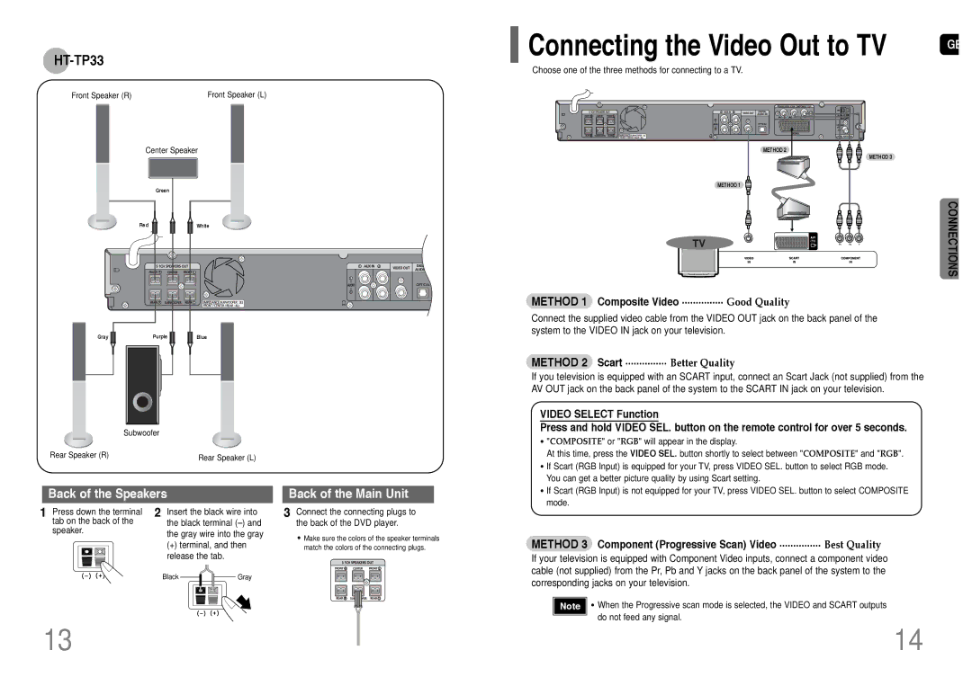 Samsung HT-UP30R/ELS Method 1 Composite Video ............... Good Quality, Method 2 Scart ............... Better Quality 