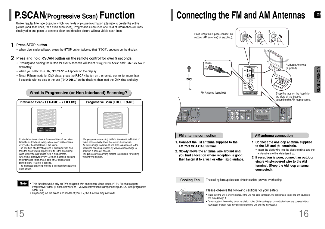 Samsung HT-TP33R/ELS, HT-UP30R What is Progressive or Non-Interlaced Scanning?, Press Stop button, FM antenna connection 