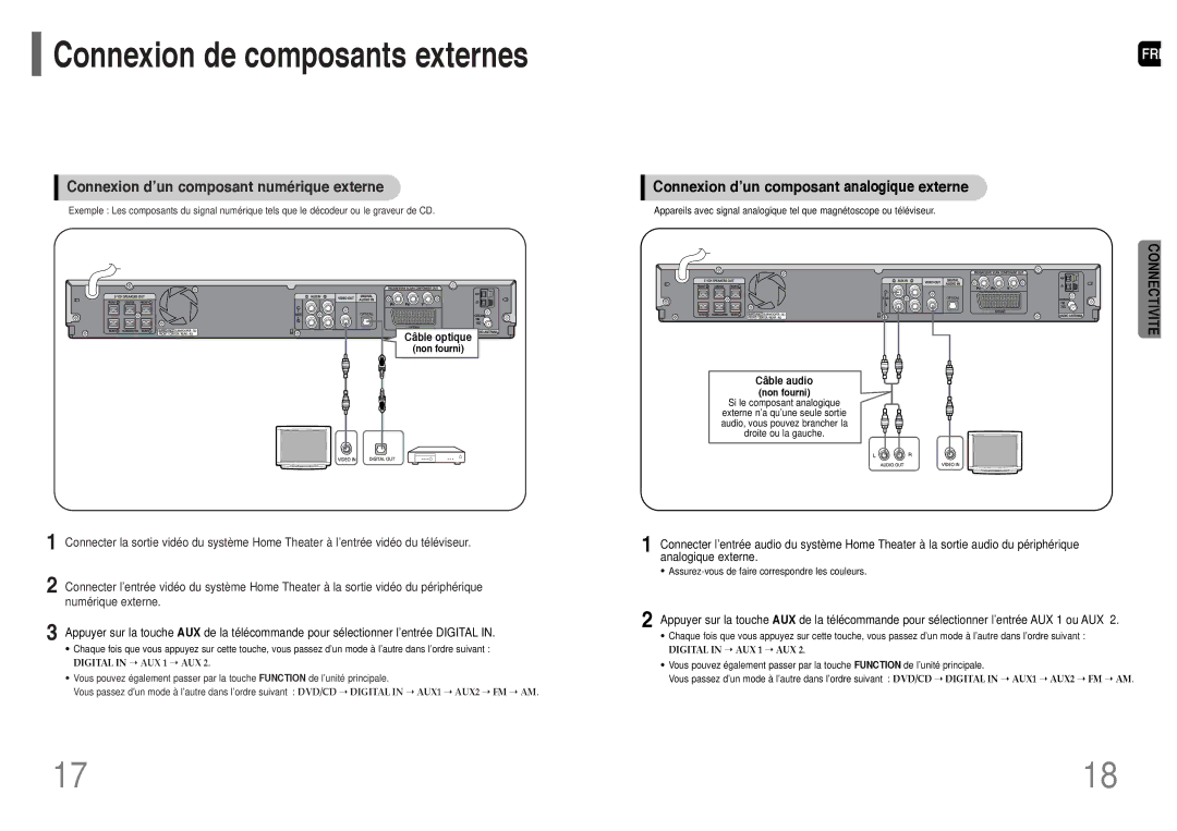 Samsung HT-TP33R/ELS, HT-UP30R/EDC, HT-UP30R/ELS Connexion d’un composant analogique externe, Câble optique, Câble audio 