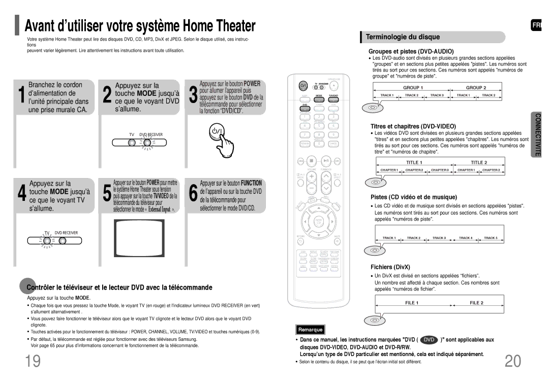 Samsung HT-TP33R/EDC Terminologie du disque, Groupes et pistes DVD-AUDIO, Titres et chapitres DVD-VIDEO, Fichiers DivX 