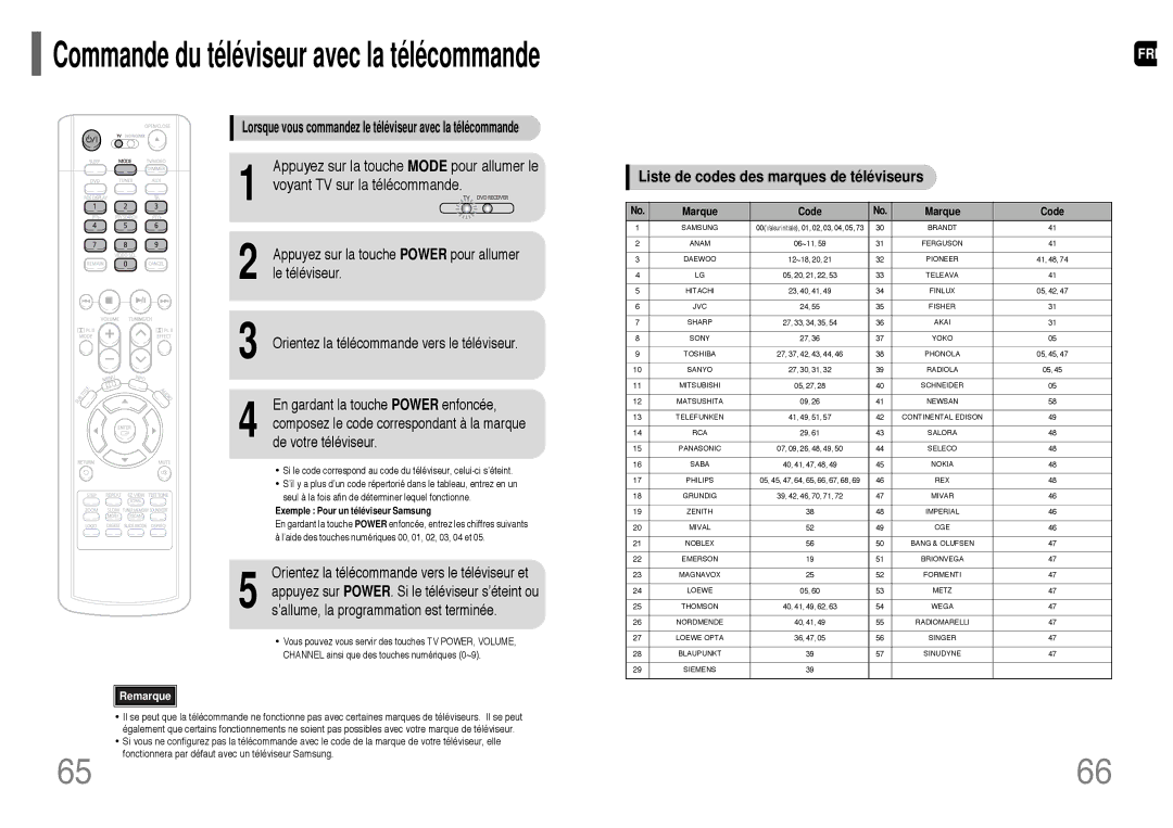 Samsung HT-TP33R/ELS, HT-UP30R/EDC, HT-UP30R/ELS Voyant TV sur la télécommande, Liste de codes des marques de téléviseurs 