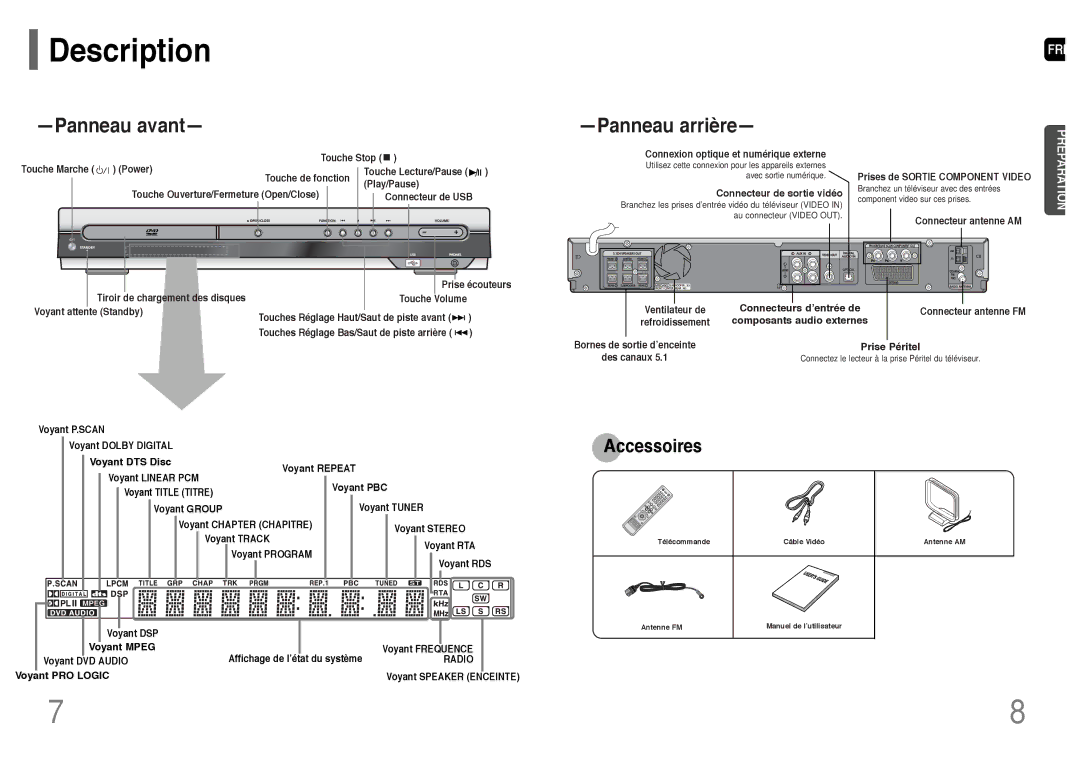 Samsung HT-UP30R/ELS, HT-UP30R/EDC, HT-TP33R/ELS, HT-TP33R/EDC Description, Voyant DTS Disc, Voyant Mpeg, Voyant PRO Logic 