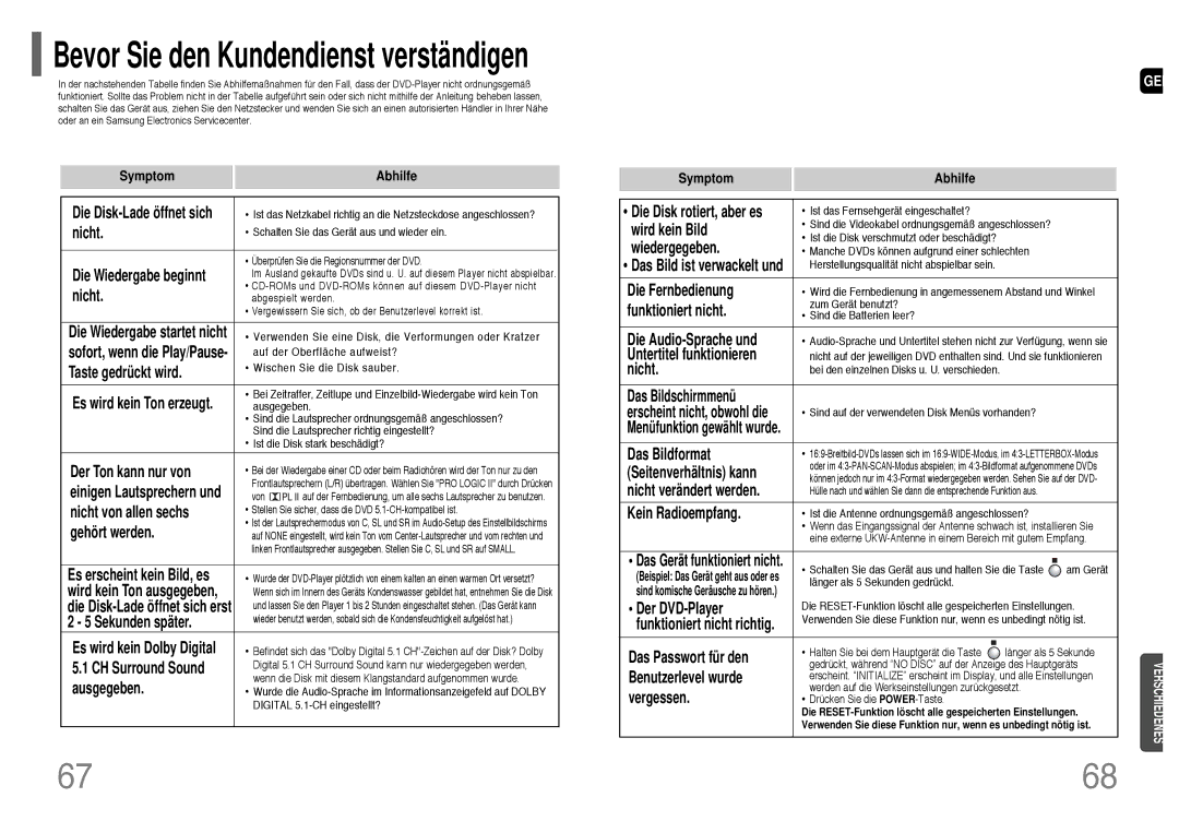 Samsung HT-TP33R/EDC, HT-UP30R/EDC, HT-UP30R/ELS, HT-TP33R/ELS manual Symptom Abhilfe 