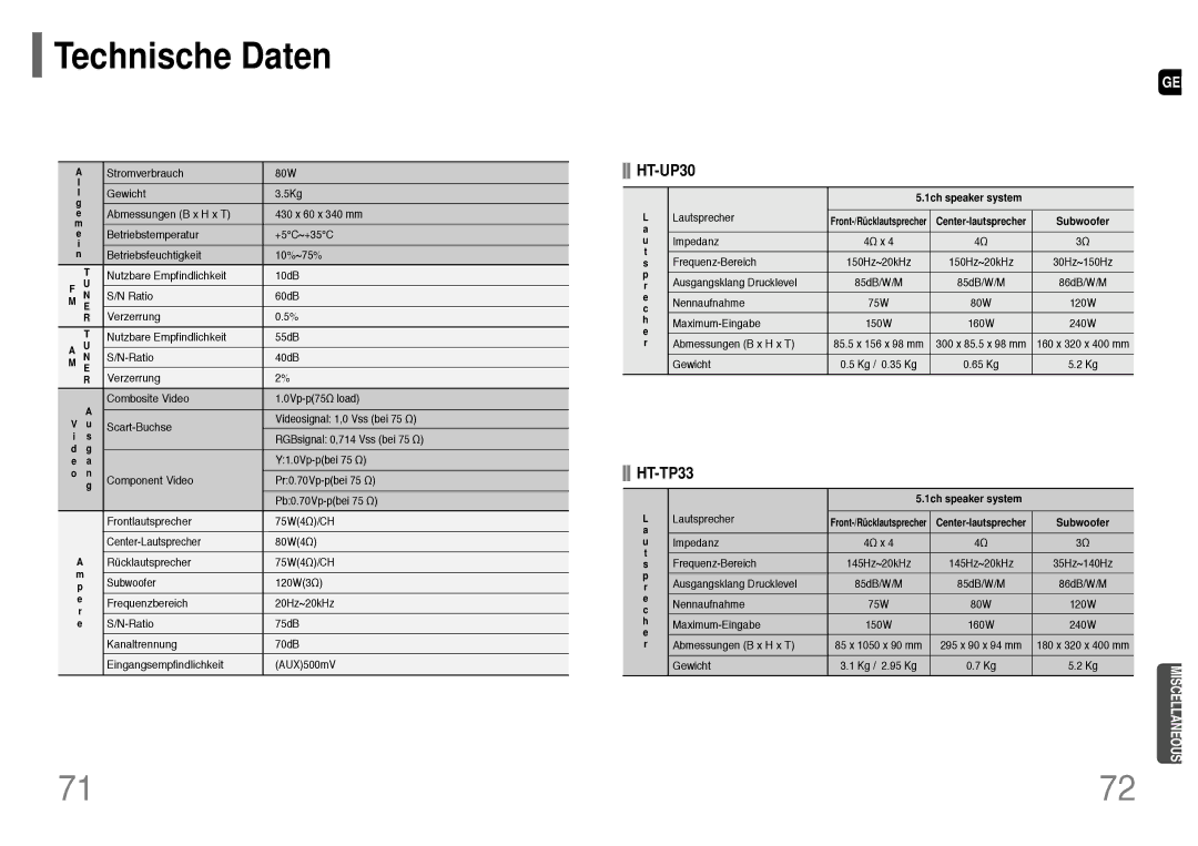 Samsung HT-UP30R/ELS, HT-UP30R/EDC, HT-TP33R/ELS, HT-TP33R/EDC manual Technische Daten, 1ch speaker system, Subwoofer 