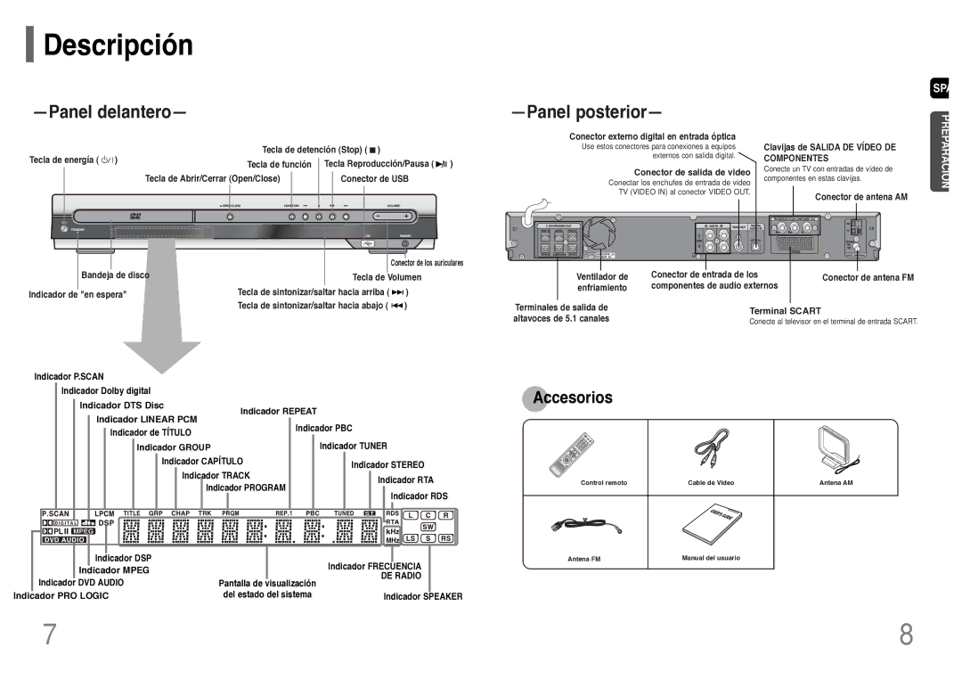 Samsung HT-UP30R/ELS manual Indicador DTS Disc, Indicador Linear PCM, Indicador Mpeg, Indicador PRO Logic 