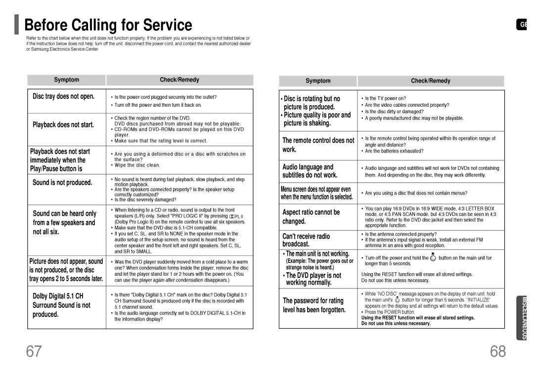 Samsung HT-WP30R/ELS manual Before Calling for Service, Symptom Check/Remedy 