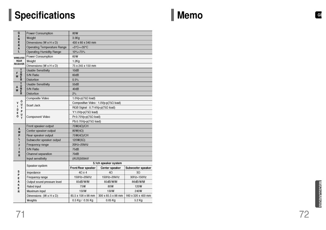 Samsung HT-WP30R/ELS manual Specifications Memo, 1ch speaker system 