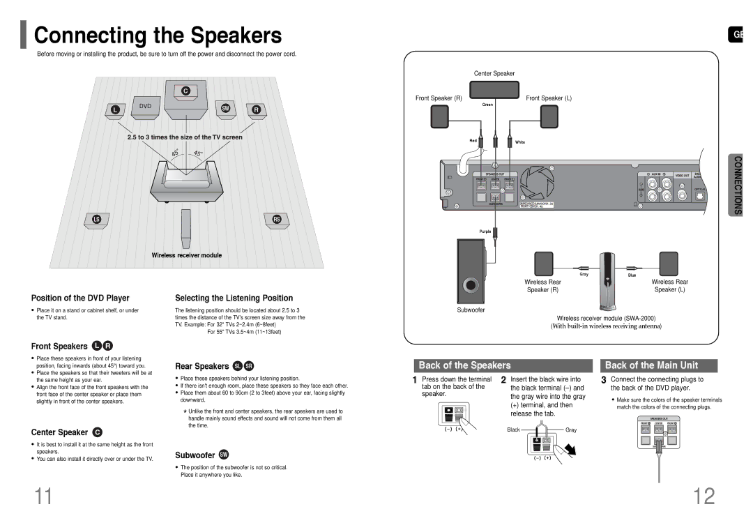 Samsung HT-WP30R/ELS manual Connecting the Speakers 