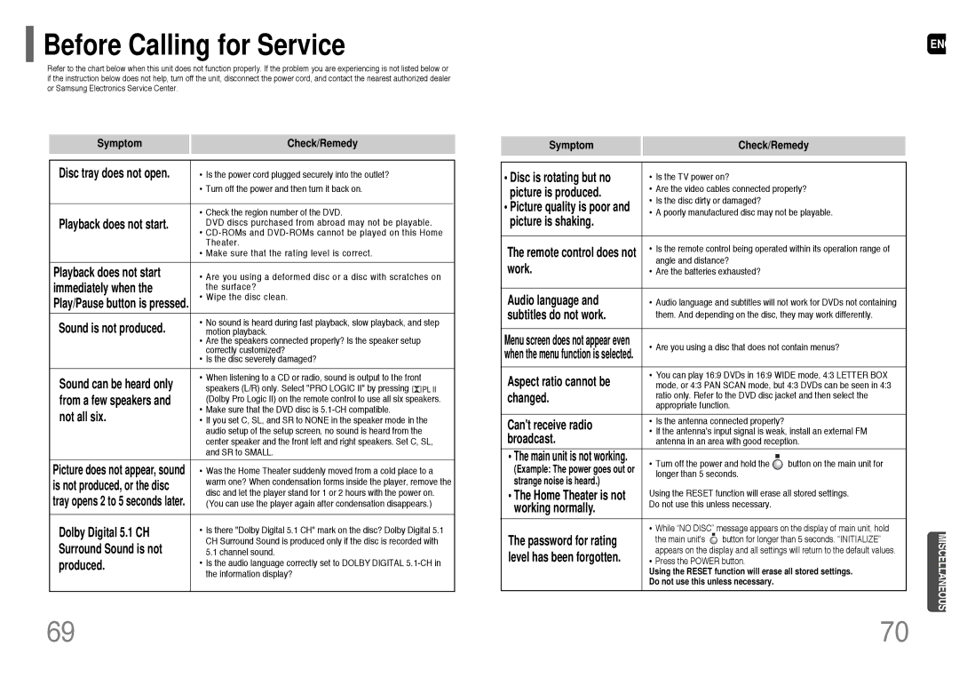 Samsung HT-WP38 instruction manual Before Calling for Service, Symptom Check/Remedy 