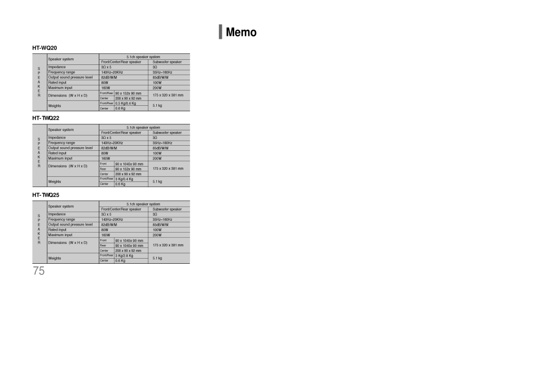 Samsung HT-WQ20R/ELS manual Memo 