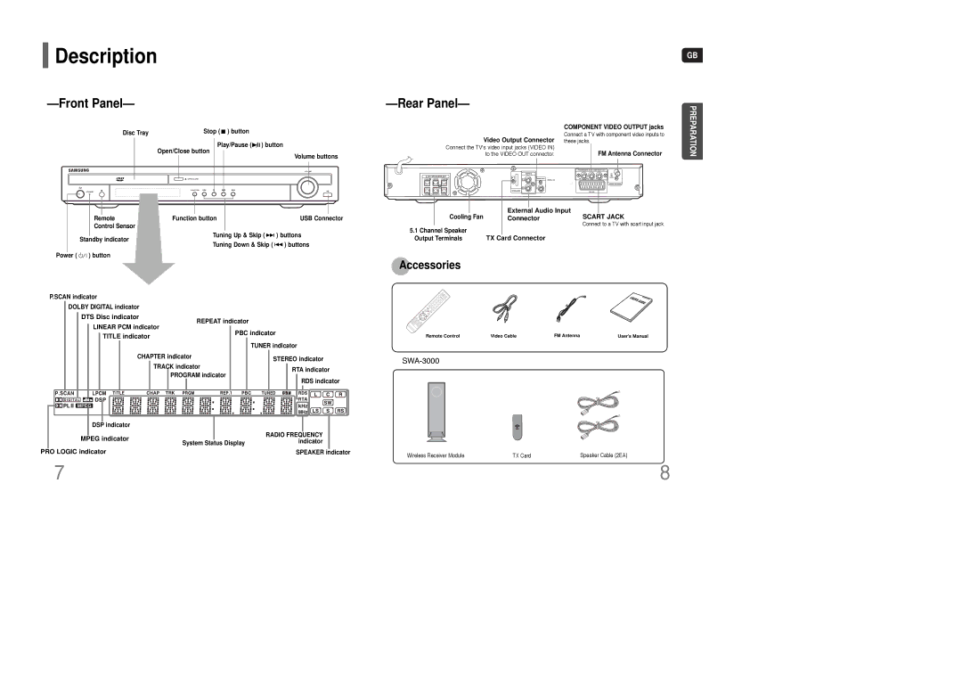 Samsung HT-WQ20R/ELS manual Description, SWA-3000 