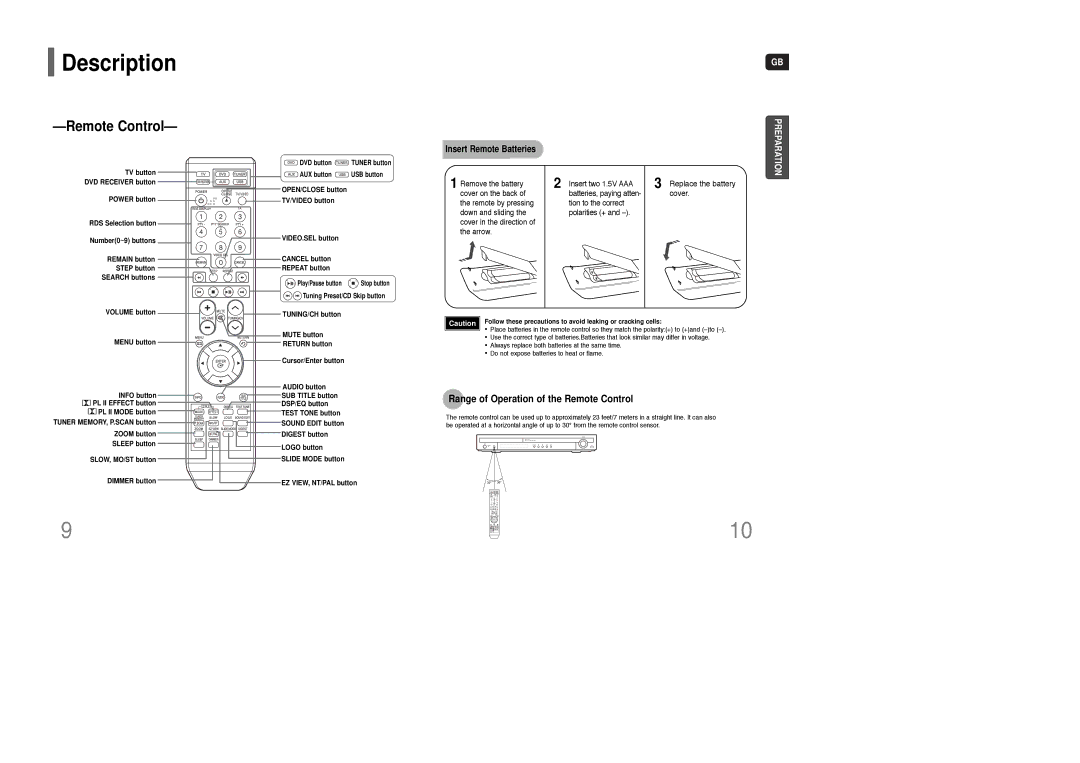 Samsung HT-WQ20R/ELS manual Range of Operation of the Remote Control, Insert Remote Batteries, TUNING/CH button 