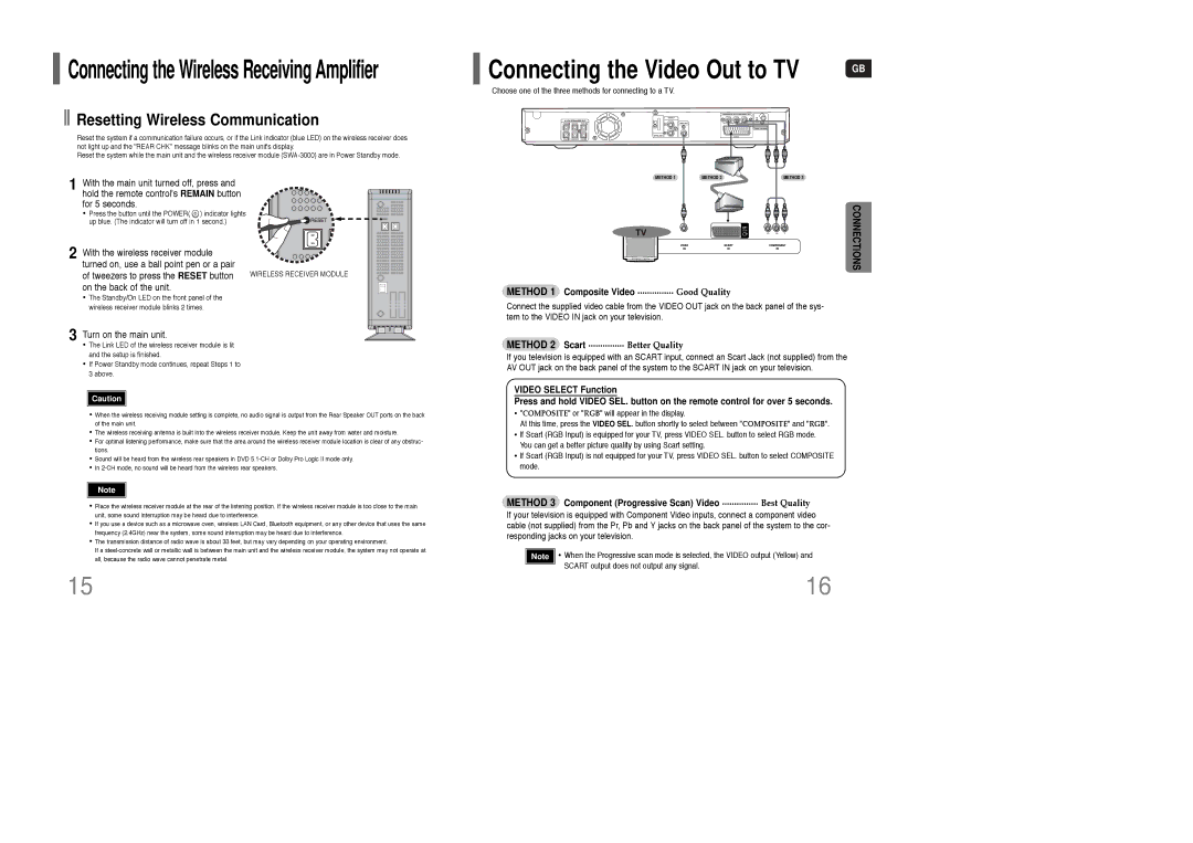 Samsung HT-WQ20R/ELS manual Turn on the main unit, Method 1 Composite Video ............... Good Quality 