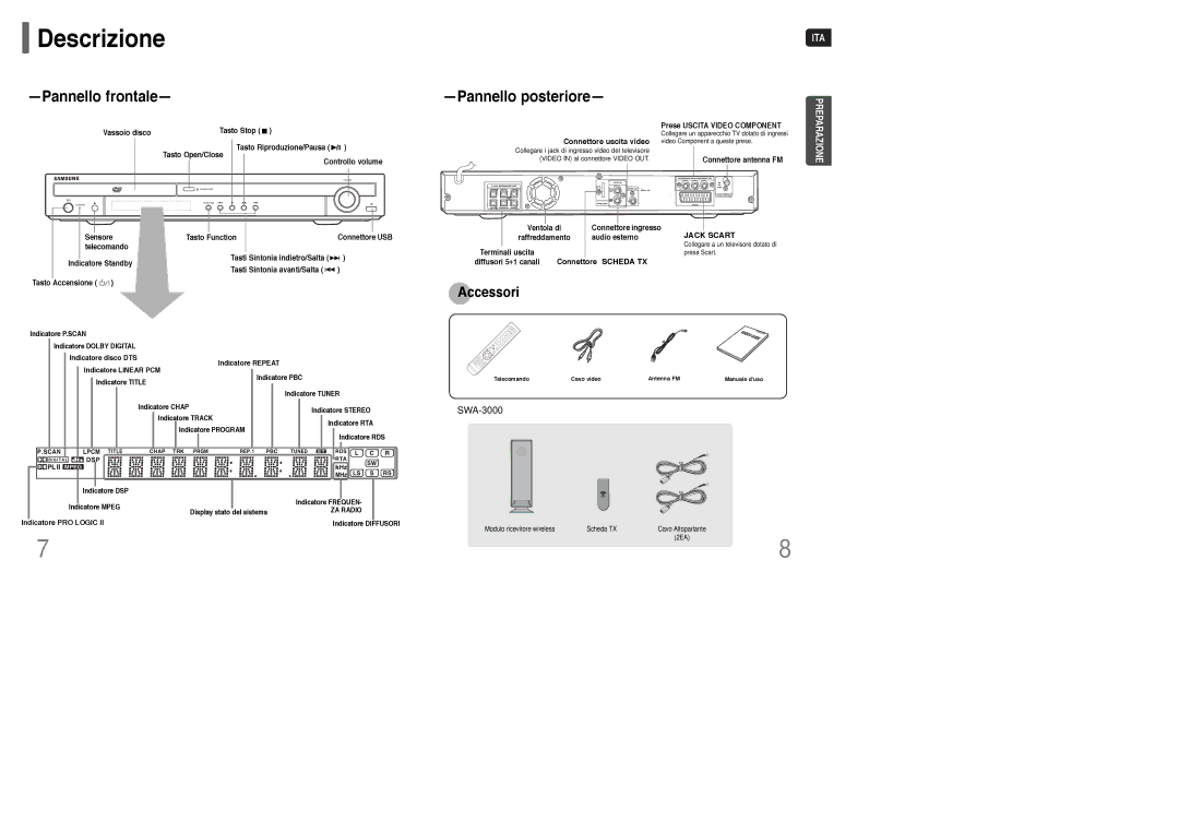 Samsung HT-WQ20R/ELS manual Descrizione, SWA-3000 