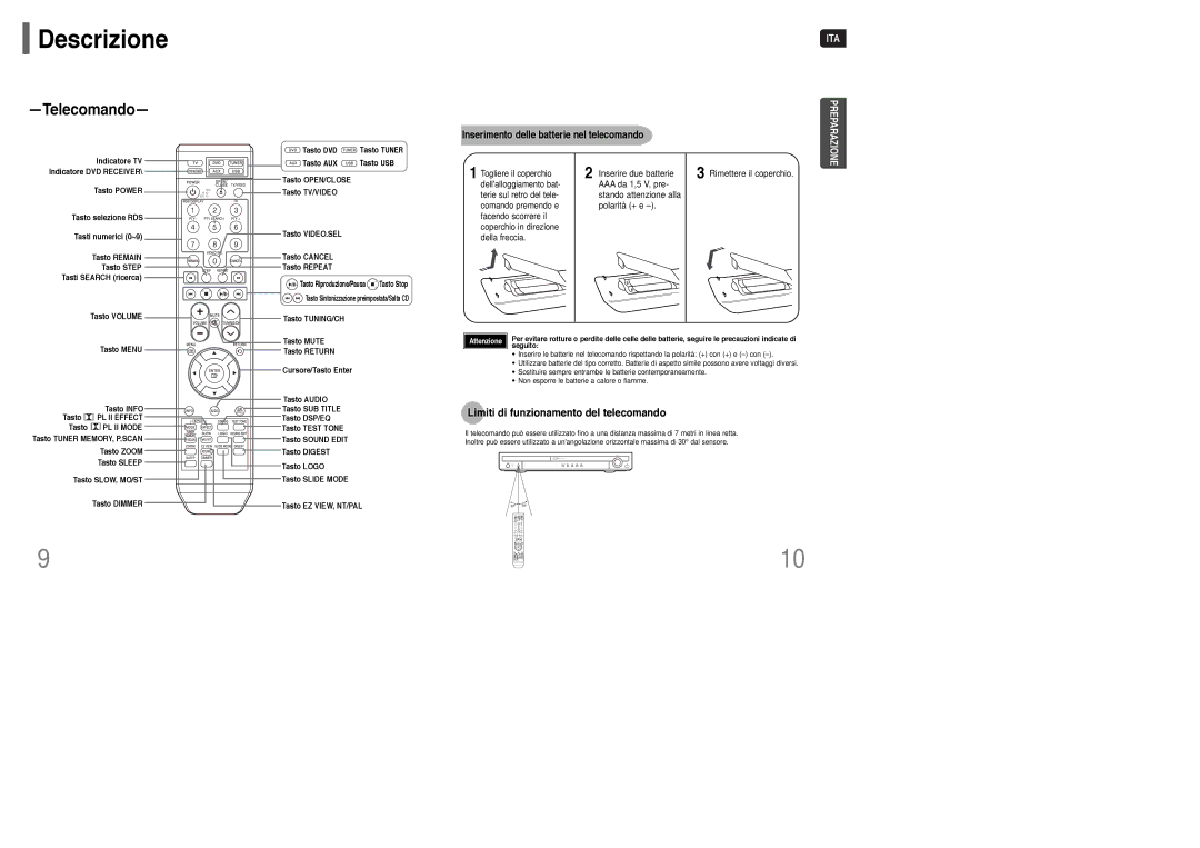 Samsung HT-WQ20R/ELS Limiti di funzionamento del telecomando, Inserimento delle batterie nel telecomando, Tasto TUNING/CH 