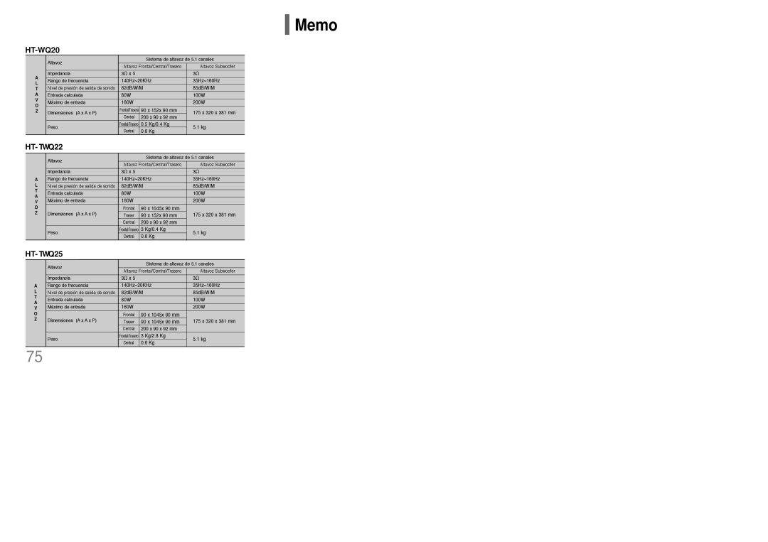 Samsung HT-WQ20R/ELS manual Memo 