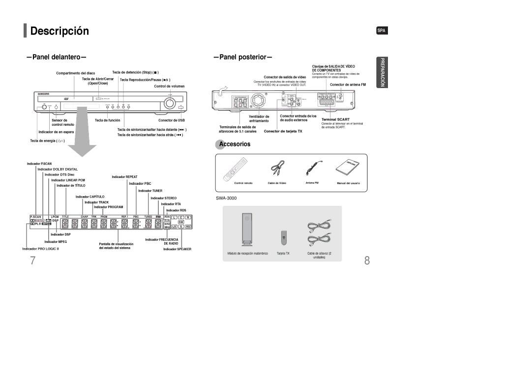 Samsung HT-WQ20R/ELS manual Descripción, Panel delantero, Panel posterior, SWA-3000 