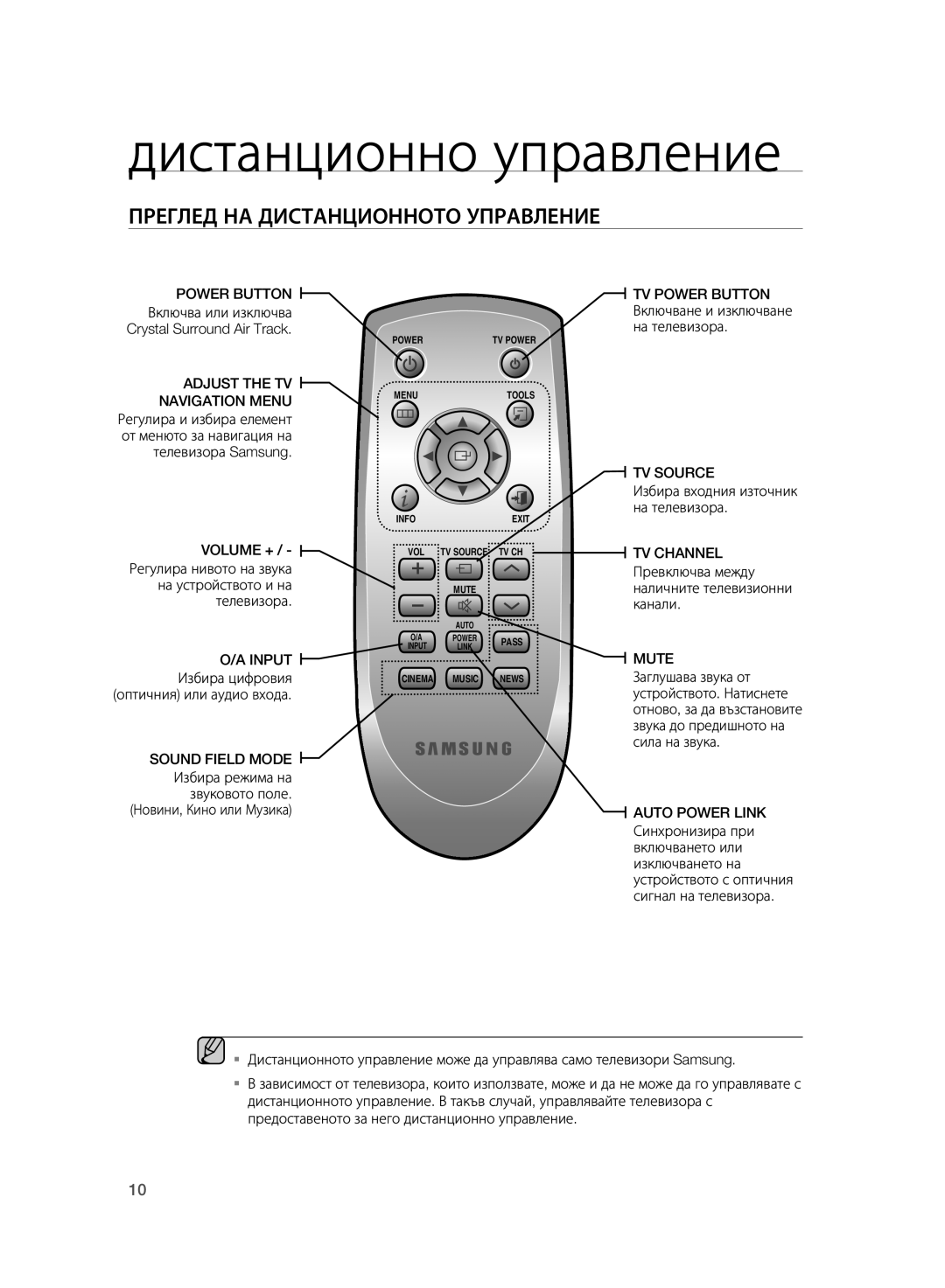 Samsung HT-WS1G/EDC, HT-WS1R/EDC, HT-WS1G/XEE, HT-WS1R/XEE Дистанционно управление, Преглед НА Дистанционното Управление 