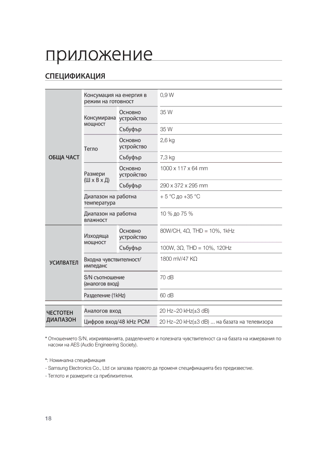 Samsung HT-WS1R/XEE, HT-WS1G/EDC manual Приложение, Спецификация, Входна чувствителност/ импеданс Съотношение аналогов вход 