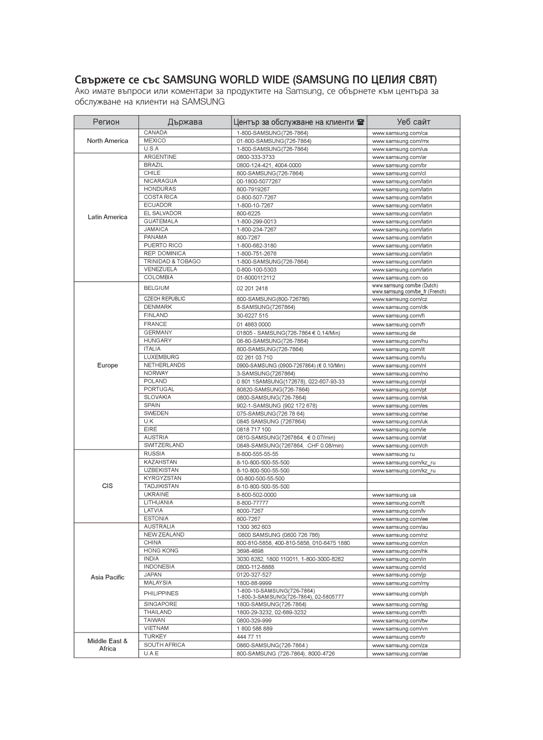 Samsung HT-SB1G/EDC, HT-WS1G/EDC manual Свържете се със Samsung World Wide Samsung ПО Целия Свят, Регион Държава, Уеб сайт 