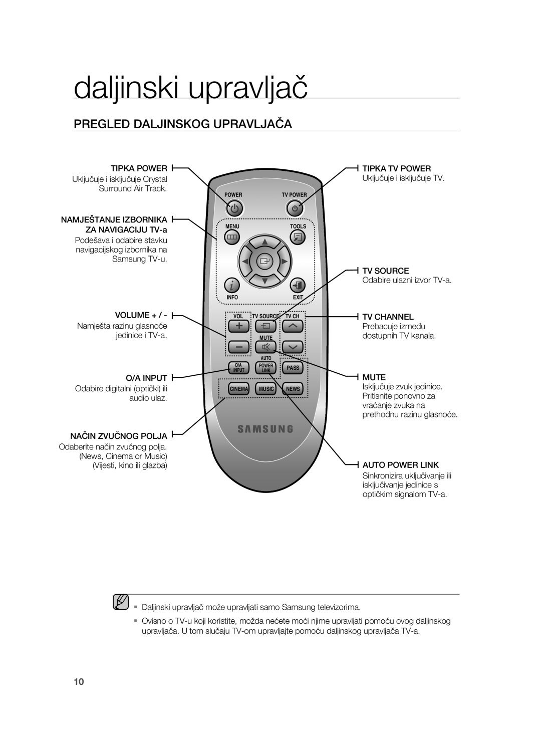 Samsung HT-WS1G/EDC, HT-WS1R/EDC, HT-WS1G/XEE, HT-WS1R/XEE, HT-SB1R/EDC Daljinski upravljač, Pregled Daljinskog Upravljača 