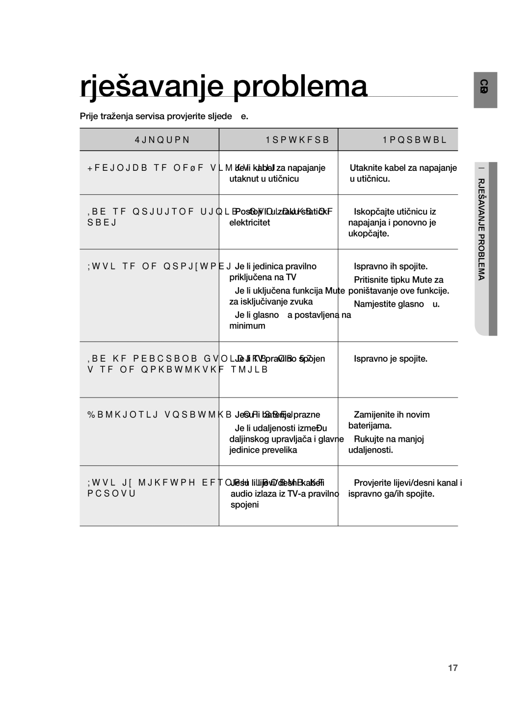 Samsung HT-WS1G/XEE, HT-WS1G/EDC, HT-WS1R/EDC, HT-WS1R/XEE, HT-SB1R/EDC manual Rješavanje problema 