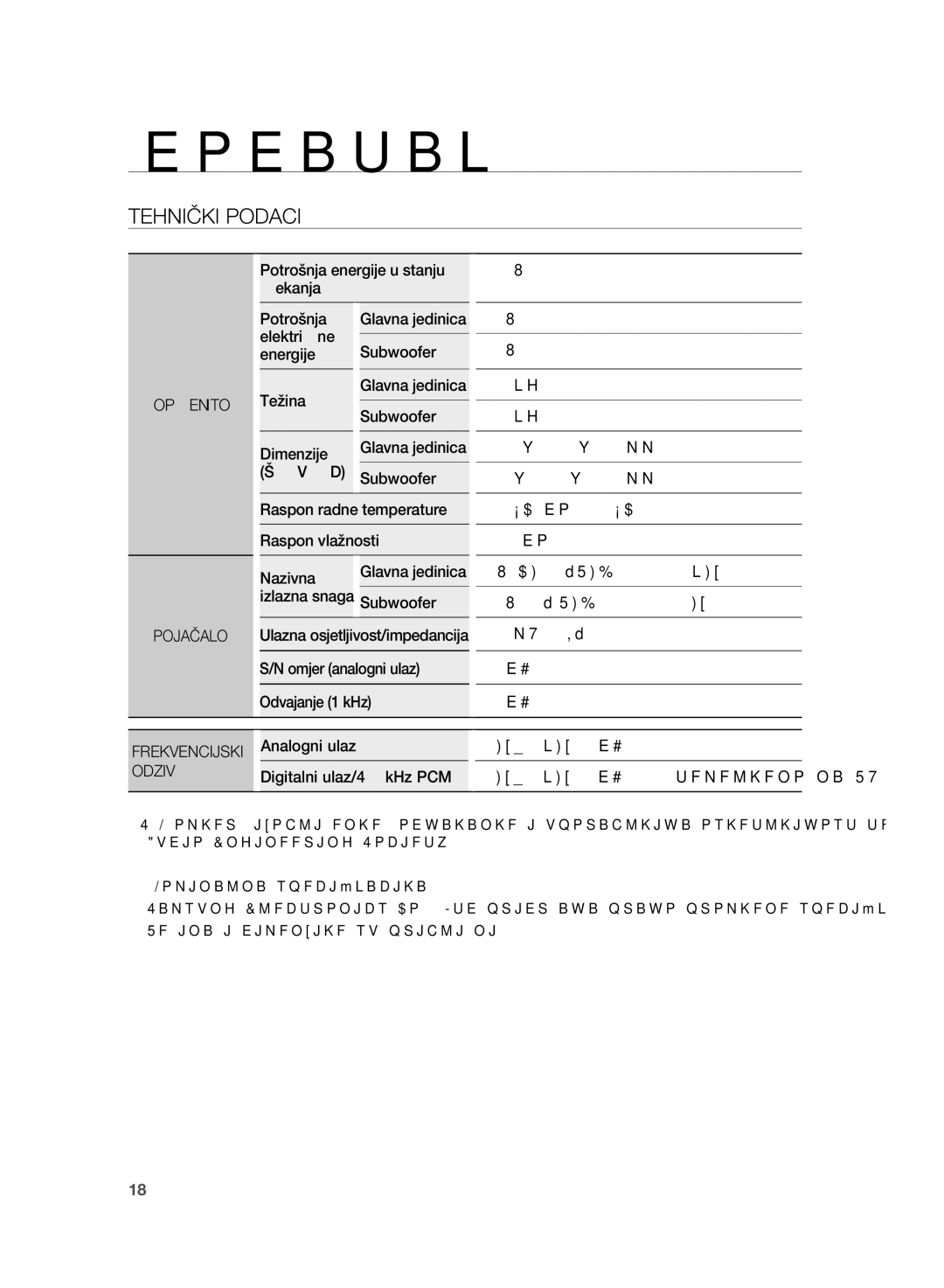 Samsung HT-WS1R/XEE, HT-WS1G/EDC, HT-WS1R/EDC, HT-WS1G/XEE, HT-SB1R/EDC manual Dodatak, Tehnički Podaci, Frekvencijski Odziv 