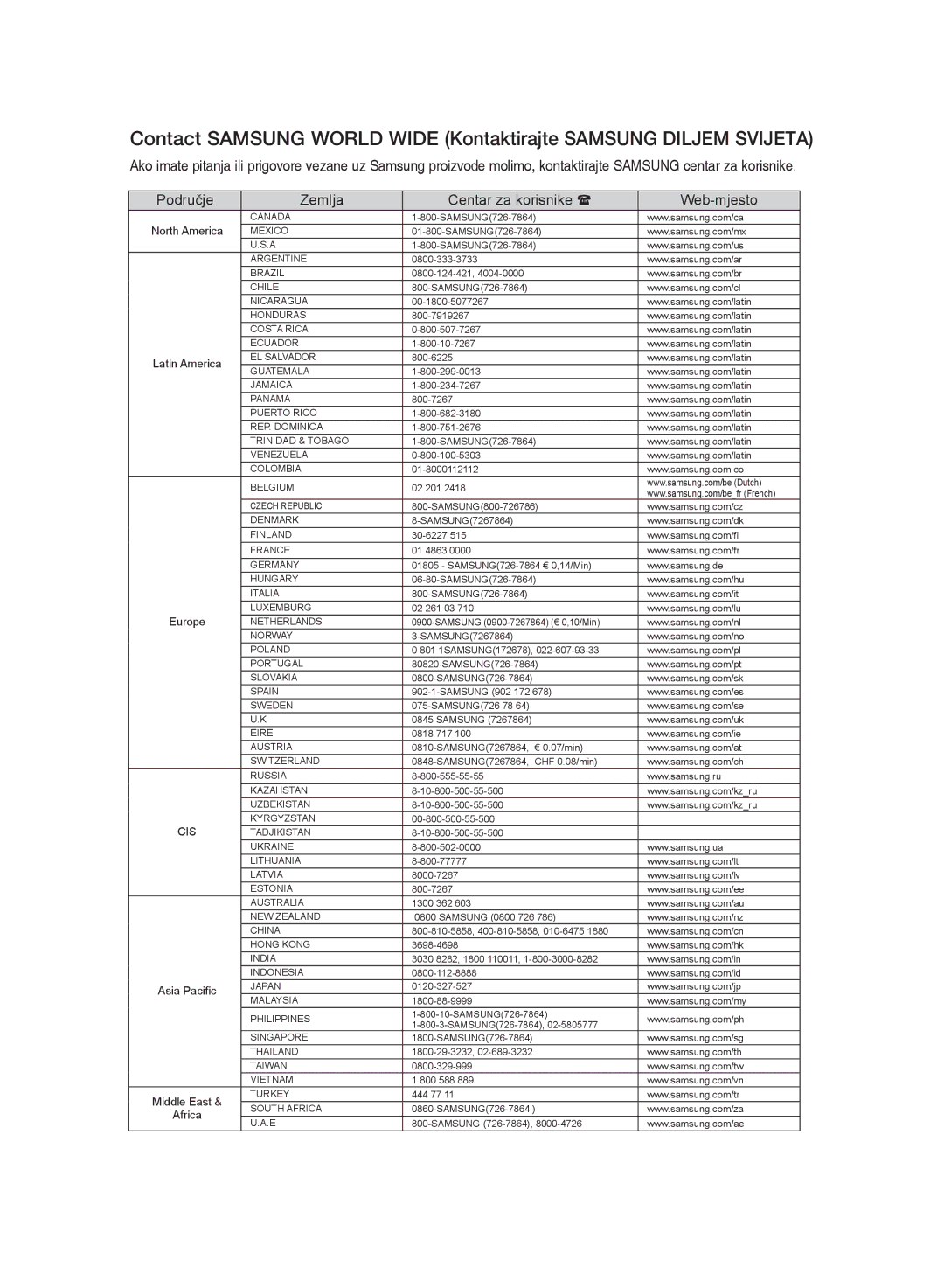 Samsung HT-SB1R/EDC, HT-WS1G/EDC, HT-WS1R/EDC, HT-WS1G/XEE, HT-WS1R/XEE manual Middle East 