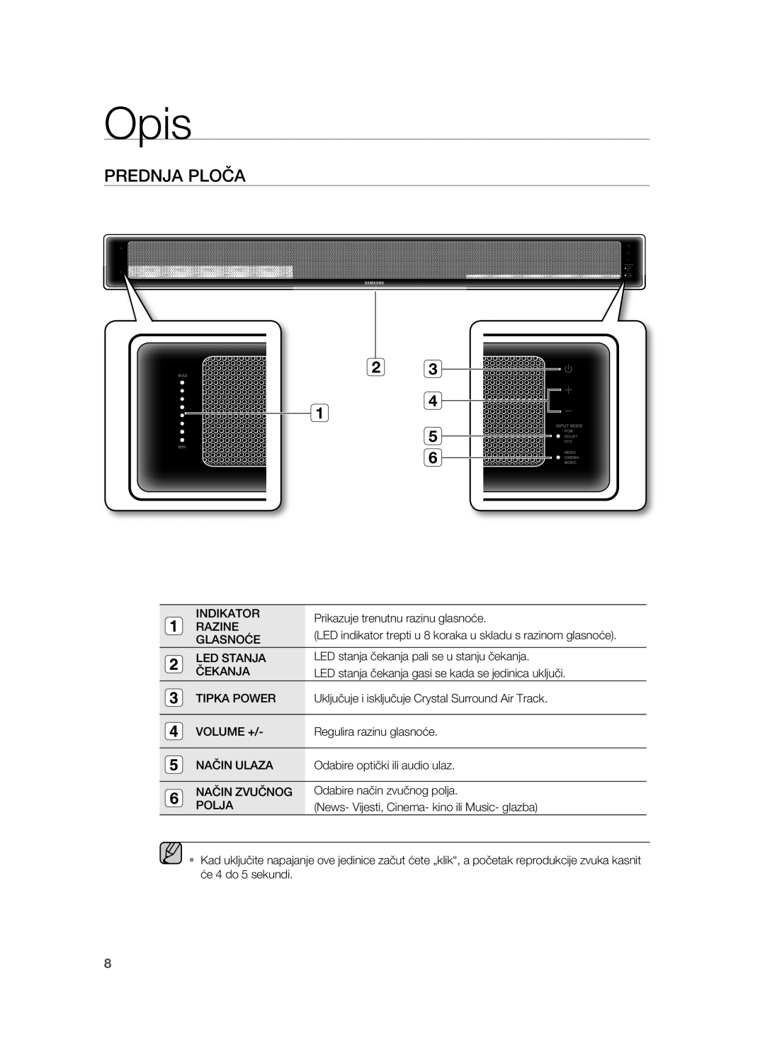 Samsung HT-WS1R/XEE, HT-WS1G/EDC, HT-WS1R/EDC, HT-WS1G/XEE, HT-SB1R/EDC manual Opis, PrEDNJA Ploča, LED Stanja, Čekanja, Polja 