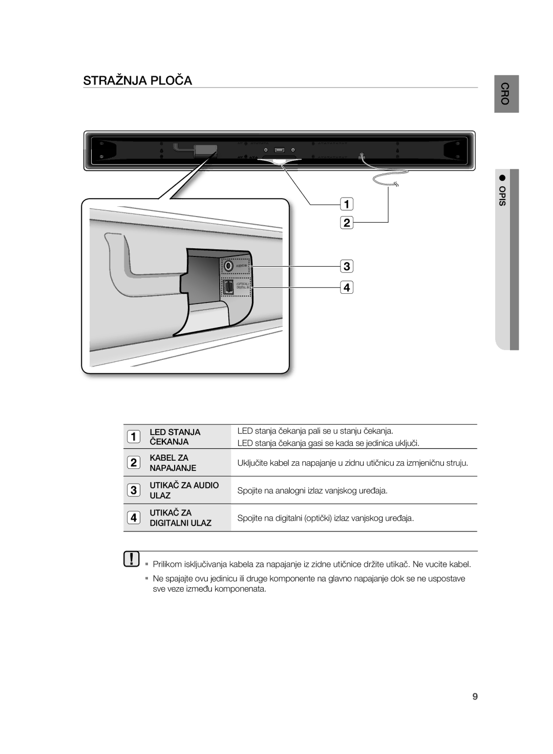 Samsung HT-SB1R/EDC, HT-WS1G/EDC, HT-WS1R/EDC, HT-WS1G/XEE, HT-WS1R/XEE manual STrAŽNJA Ploča, Kabel ZA, Napajanje, Ulaz 