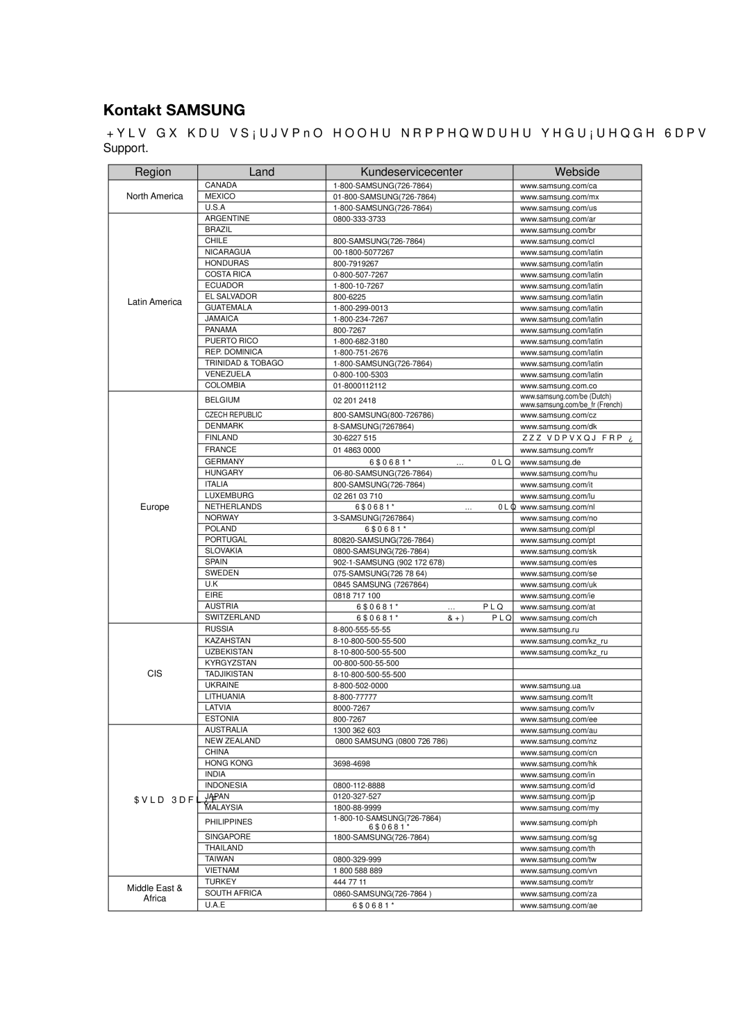 Samsung HT-WS1R/XEE, HT-WS1G/XEE manual Kontakt Samsung 