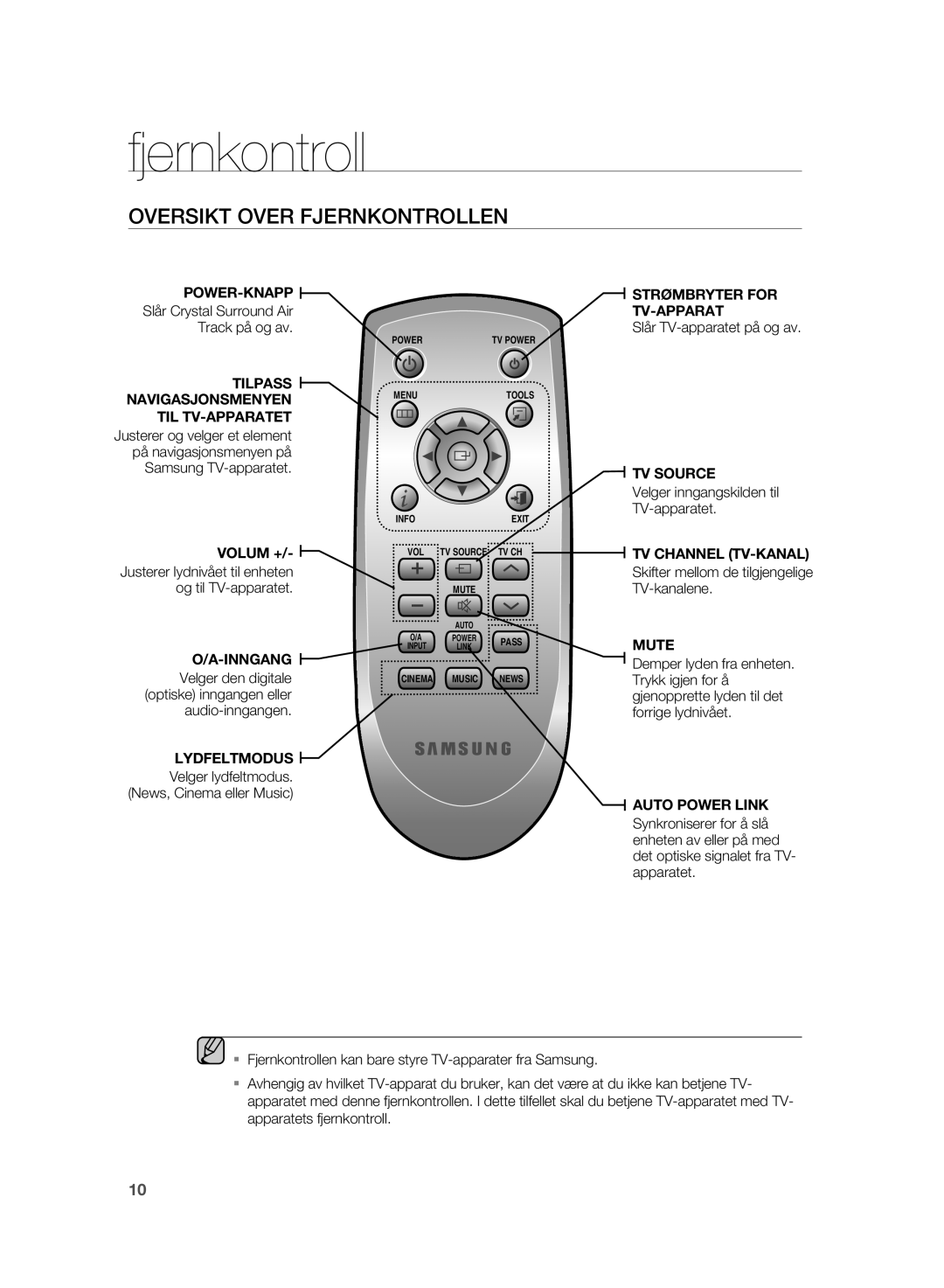 Samsung HT-WS1G/XEE, HT-WS1R/XEE manual Oversikt Over Fjernkontrollen 