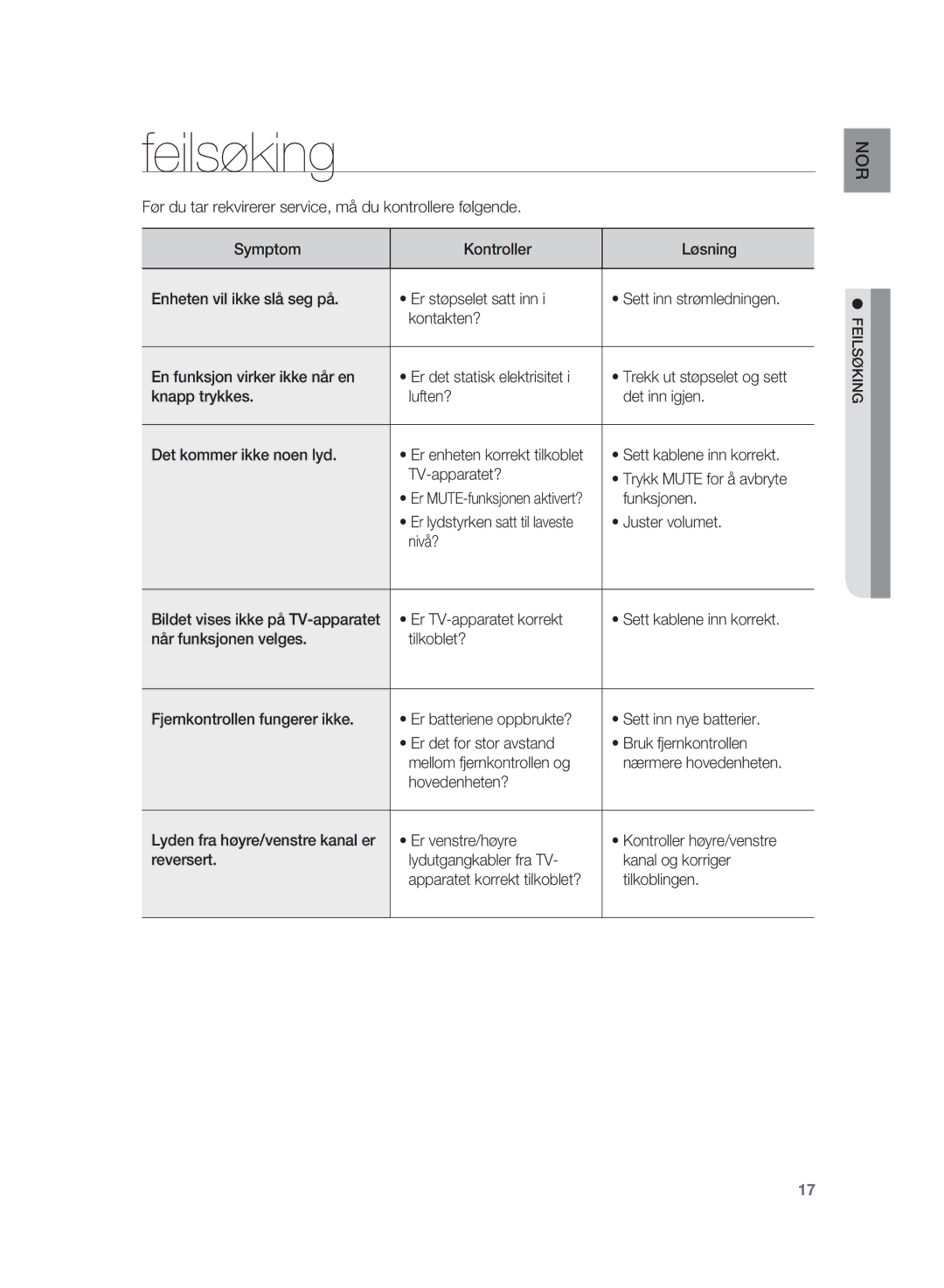 Samsung HT-WS1R/XEE, HT-WS1G/XEE manual Feilsøking 