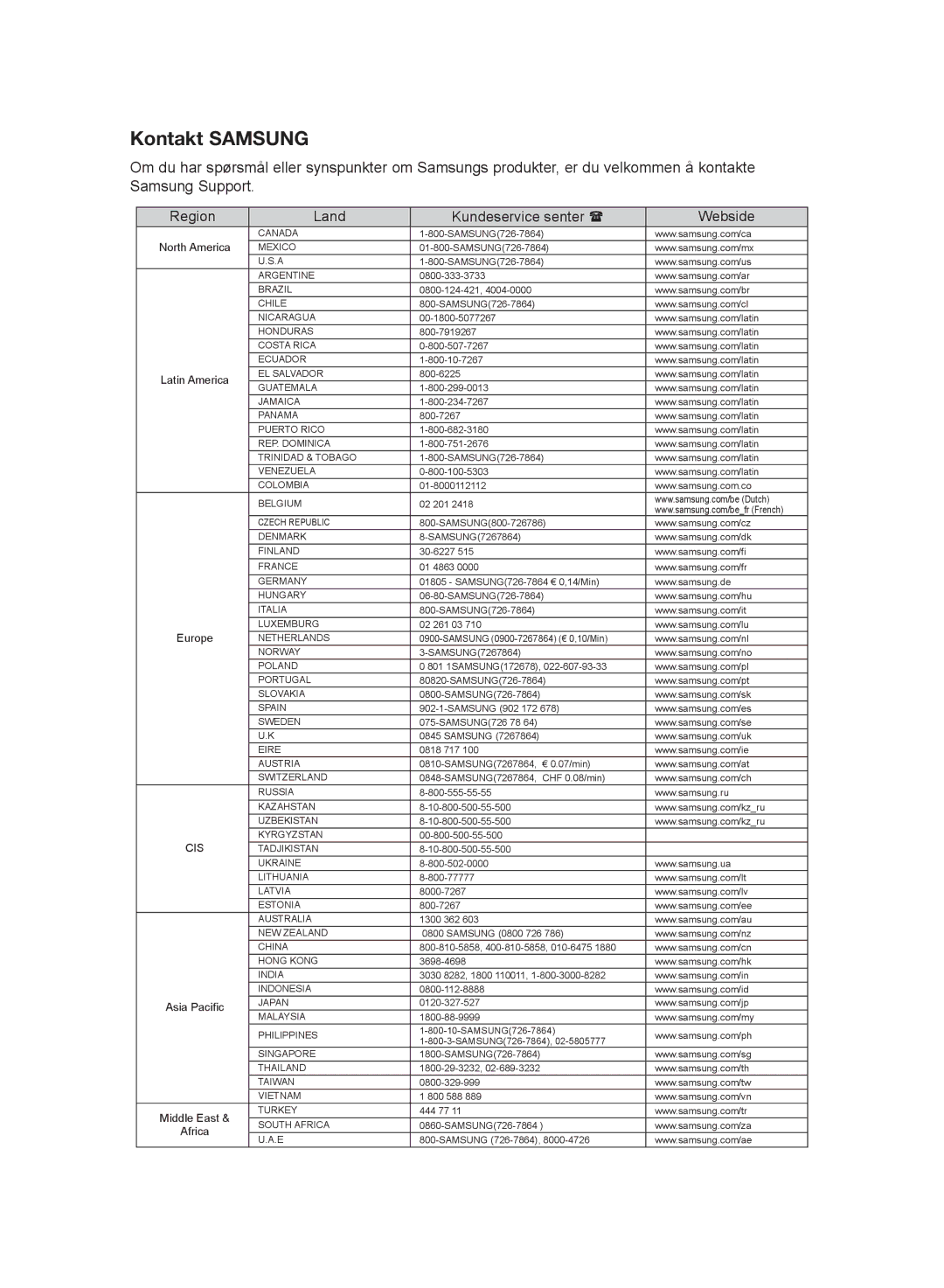 Samsung HT-WS1R/XEE, HT-WS1G/XEE manual Kontakt Samsung 