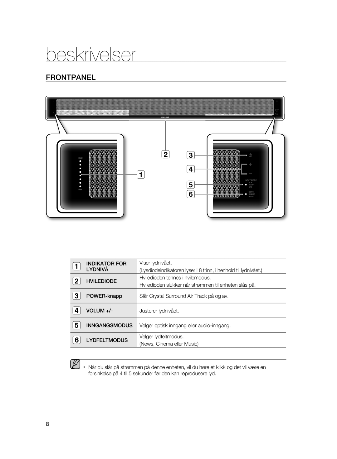 Samsung HT-WS1G/XEE, HT-WS1R/XEE manual Beskrivelser, Frontpanel 