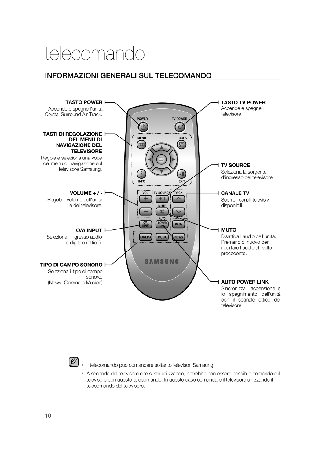 Samsung HT-SB1R/XET, HT-WS1G/XET, HT-WS1R/XET, HT-SB1G/XET manual Informazioni Generali SUL Telecomando 