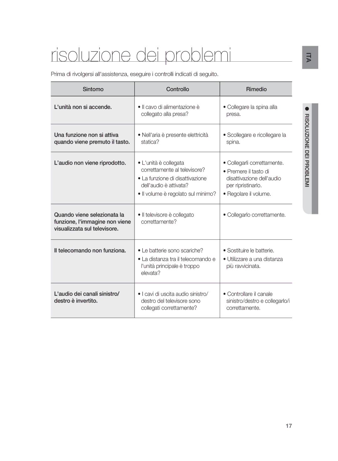 Samsung HT-WS1R/XET, HT-WS1G/XET, HT-SB1R/XET, HT-SB1G/XET manual Risoluzione dei problemi 