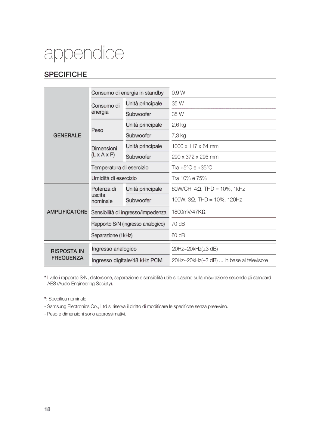 Samsung HT-SB1R/XET, HT-WS1G/XET, HT-WS1R/XET, HT-SB1G/XET manual Appendice, Specifiche 